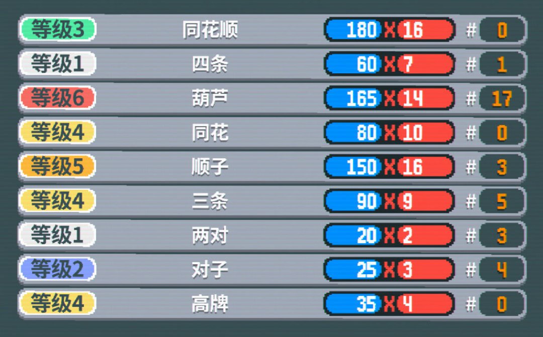 小丑牌强度榜为什么吵不拢:同一个小丑,凭什么有两套答案