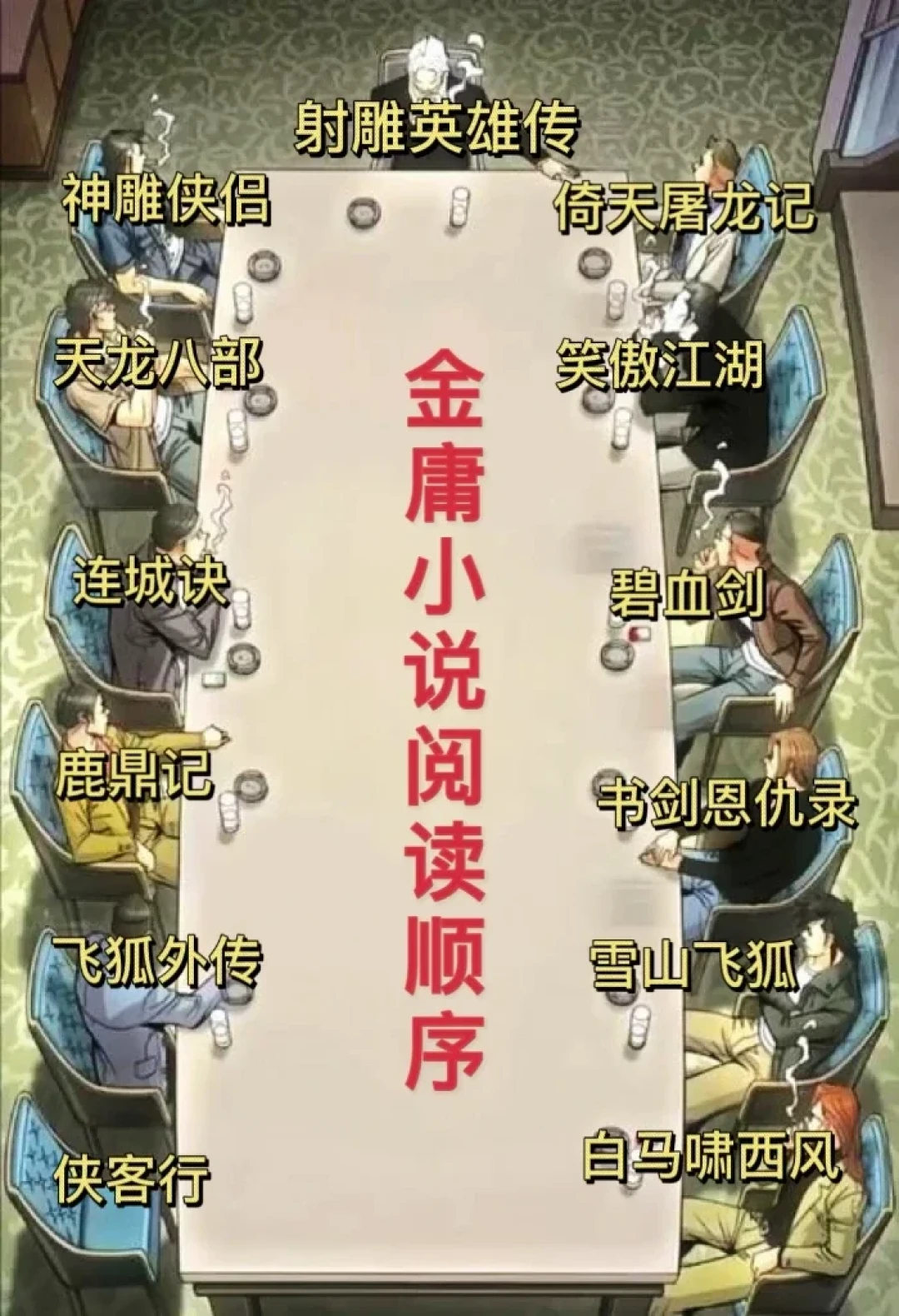 武侠没死,是入门门槛高了:3800人吵了5天“启蒙”,我把阅读路线整理出来了