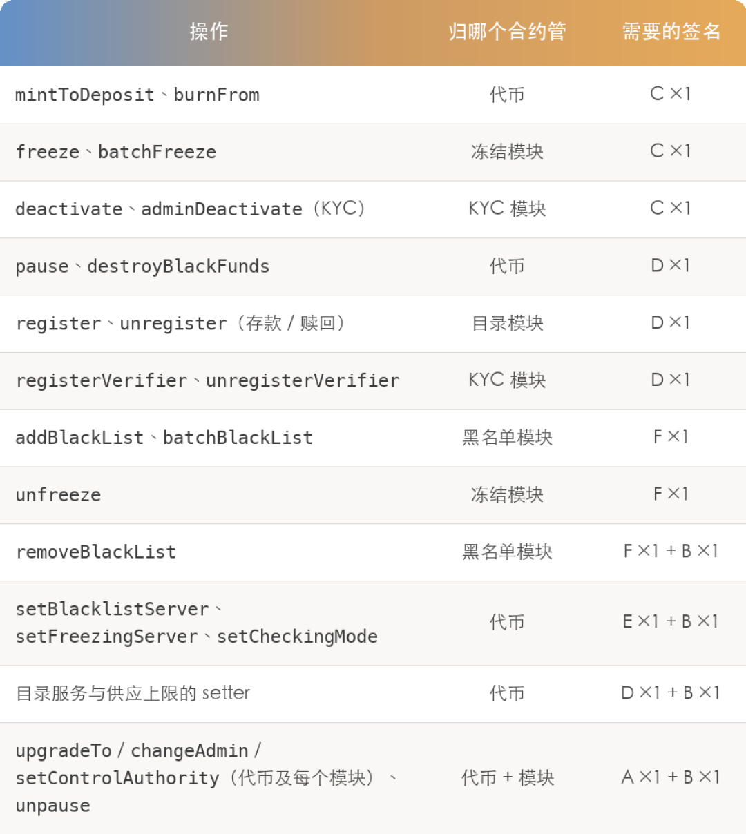 渣打牵头的