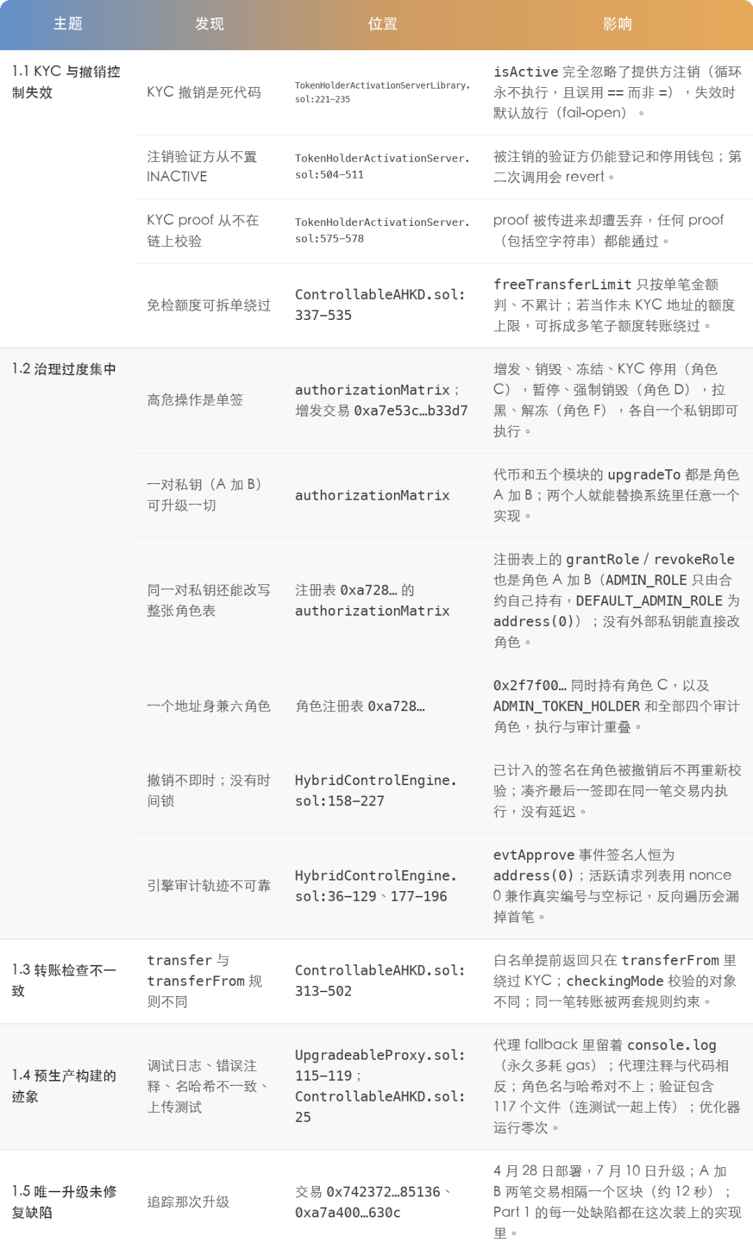 渣打牵头的