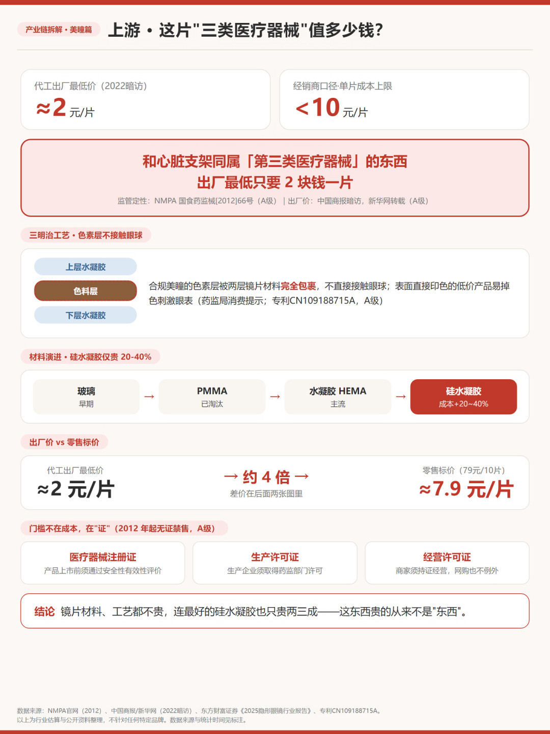 没有眼睛的AI说美瞳“戴了一天都很舒服”：25.8万元的广告全网下架后，买美瞳该看的是这些