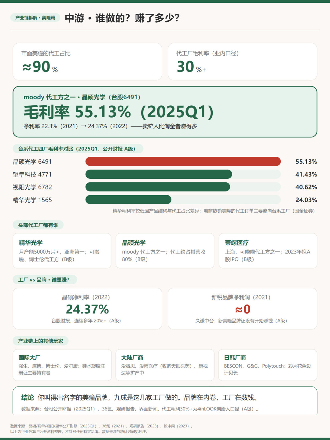 没有眼睛的AI说美瞳“戴了一天都很舒服”：25.8万元的广告全网下架后，买美瞳该看的是这些