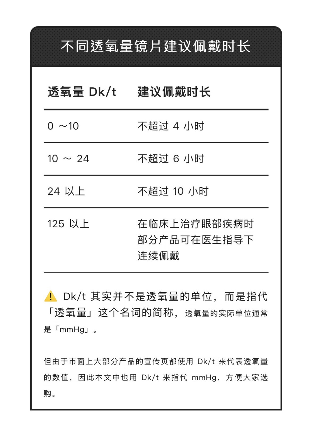 没有眼睛的AI说美瞳“戴了一天都很舒服”：25.8万元的广告全网下架后，买美瞳该看的是这些