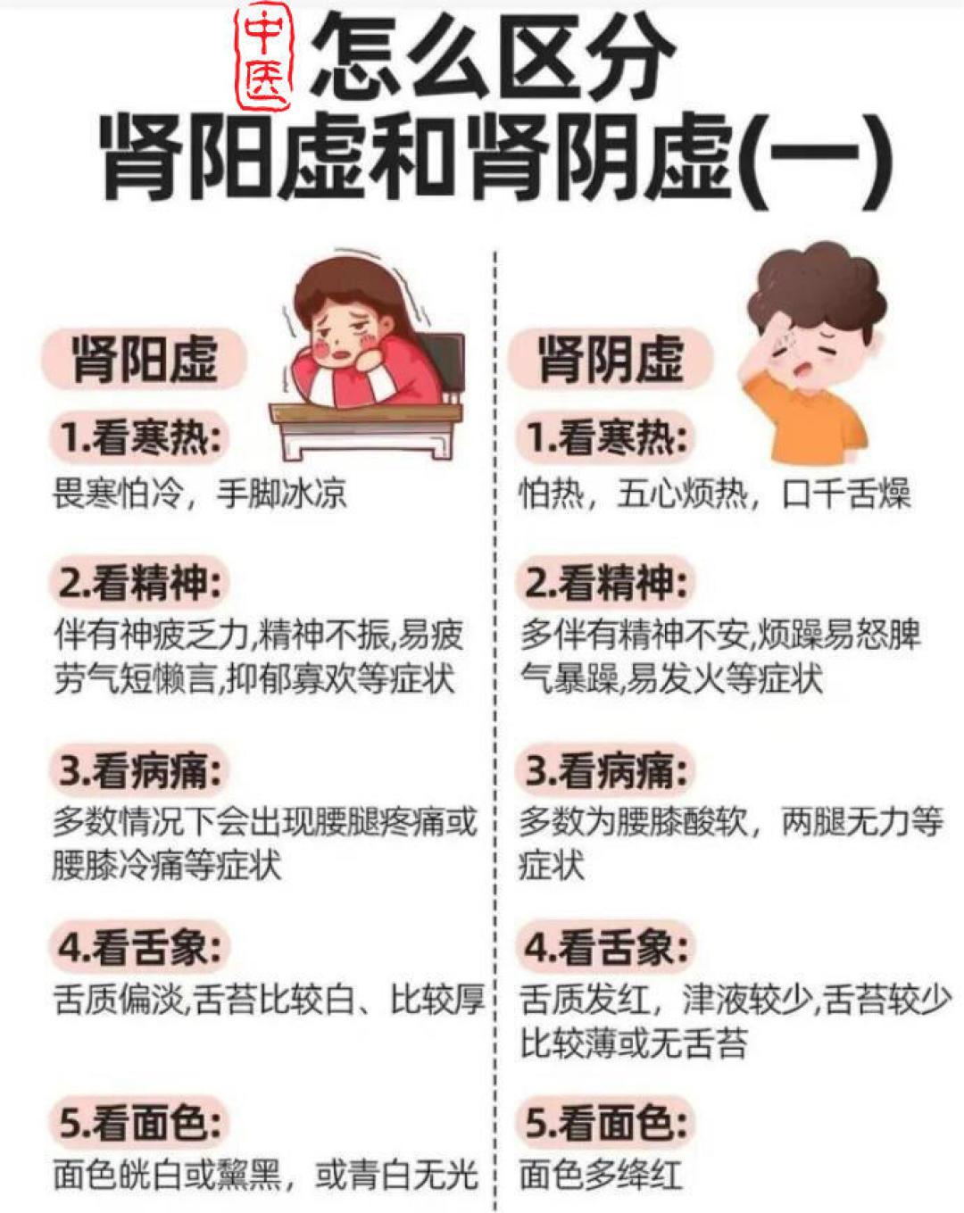 处暑过后总觉得“虚”?把全网流行的补肾方法按成本排了个序:0元的最值得做,上千的最可能是坑