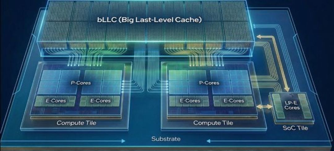 4950K泄露刷屏:多核领先9950X3D超17%,但等Nova Lake之前先想清三件事