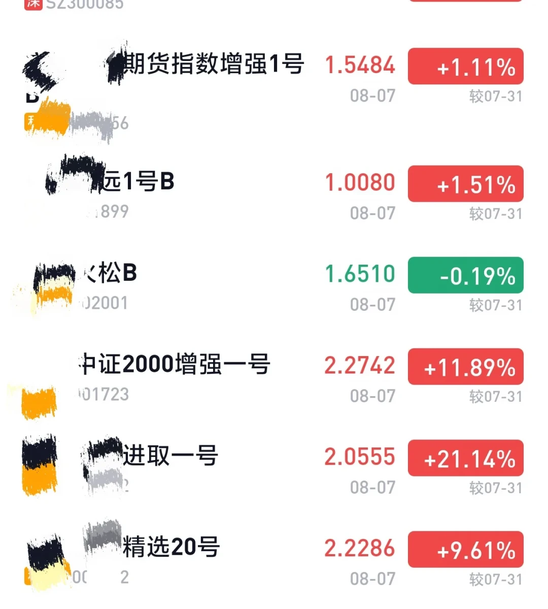 集思录老手晒出42%年收益,ETF轮动又火了:回测年化30%+,实盘能剩下多少?