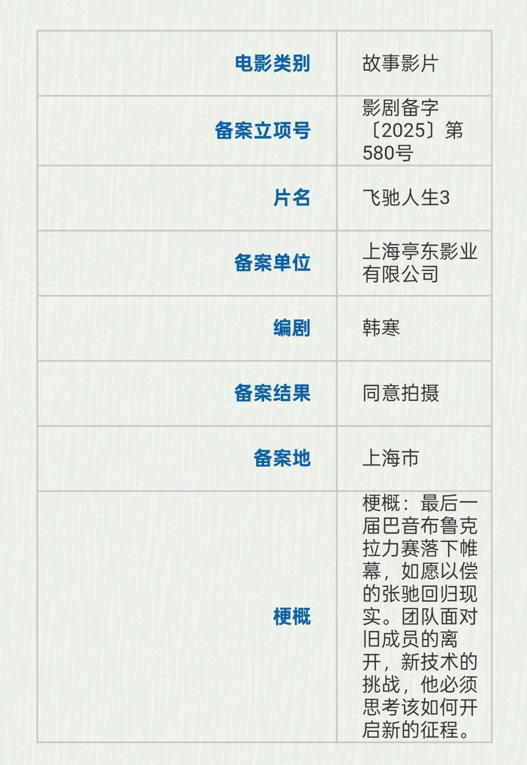 韩寒答应拍《飞驰人生4》半年了还没开机：按飞驰3的速度算，想赶2027春节档只剩一个窗口