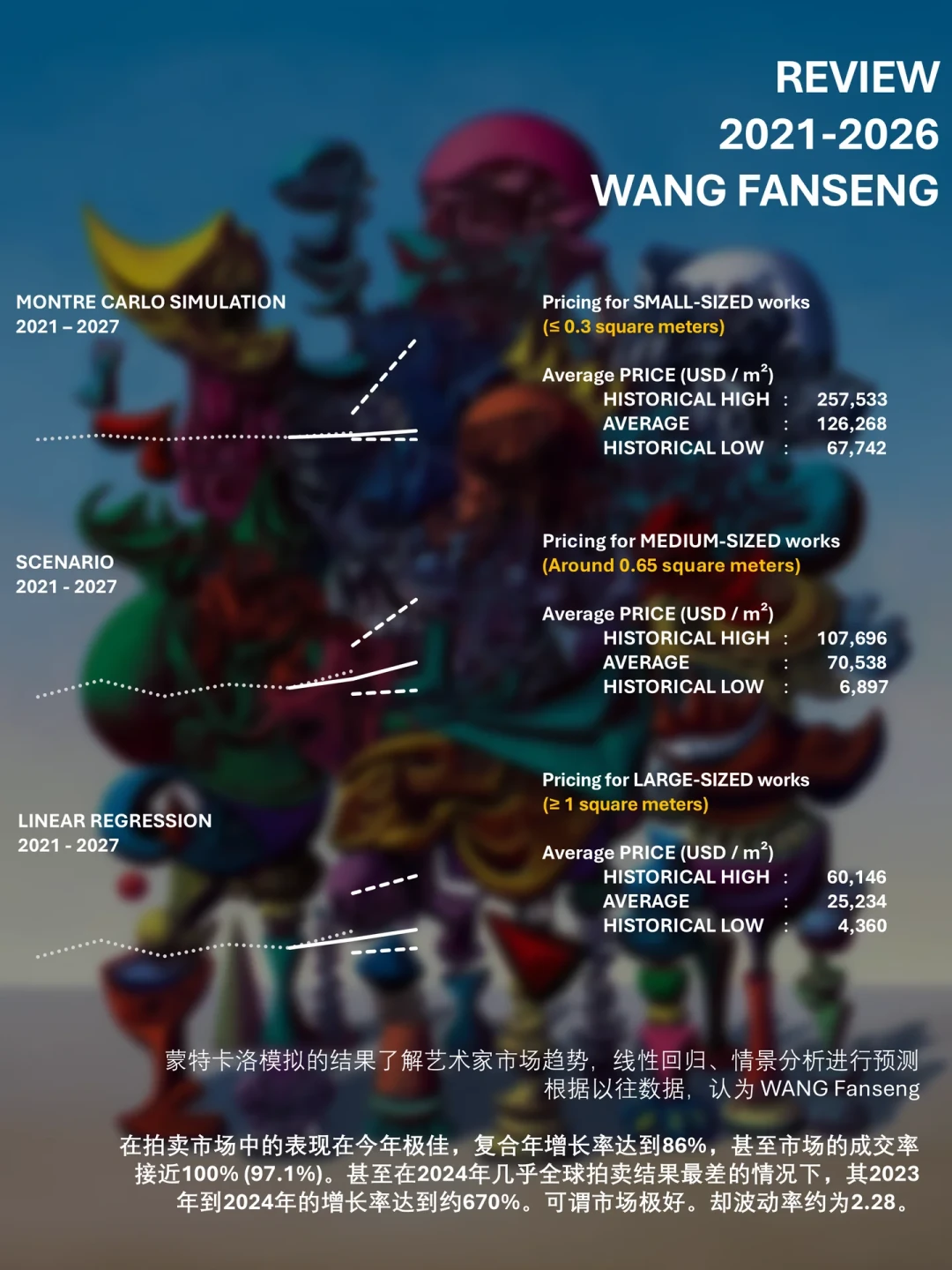 王梵僧10件全成交、《五福星》207万创纪录:“做局论”经不起算账,秋拍追不追盯三个信号