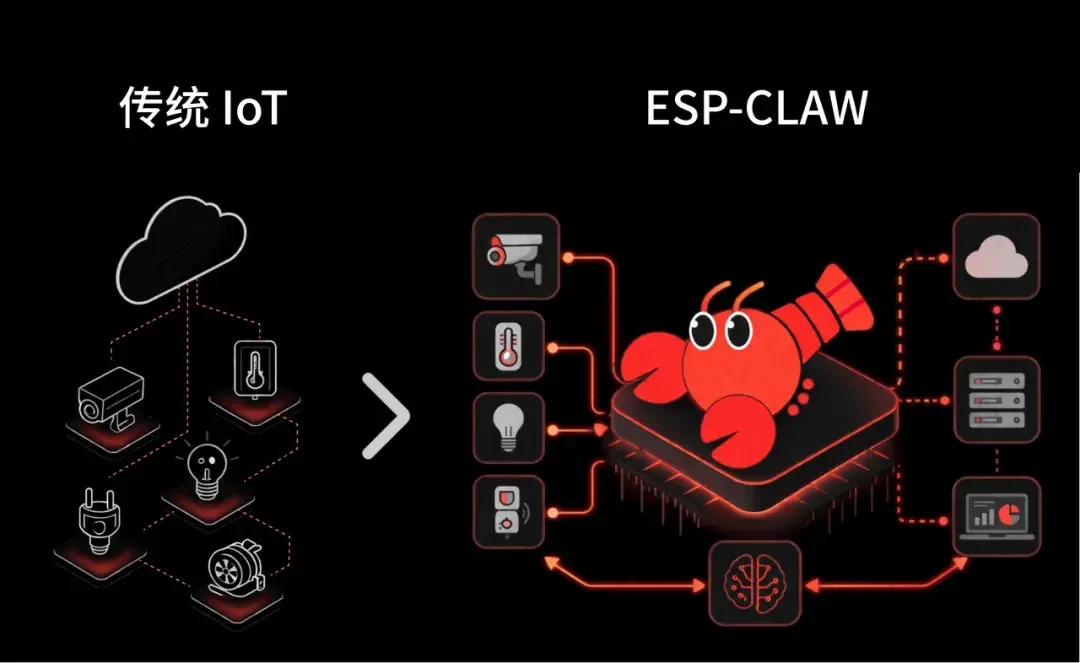 Mosaico 抢不到?别急着加价:它的核心 ESP-Claw 免费开源,先用吃灰的 ESP32 玩“聊天造物”
