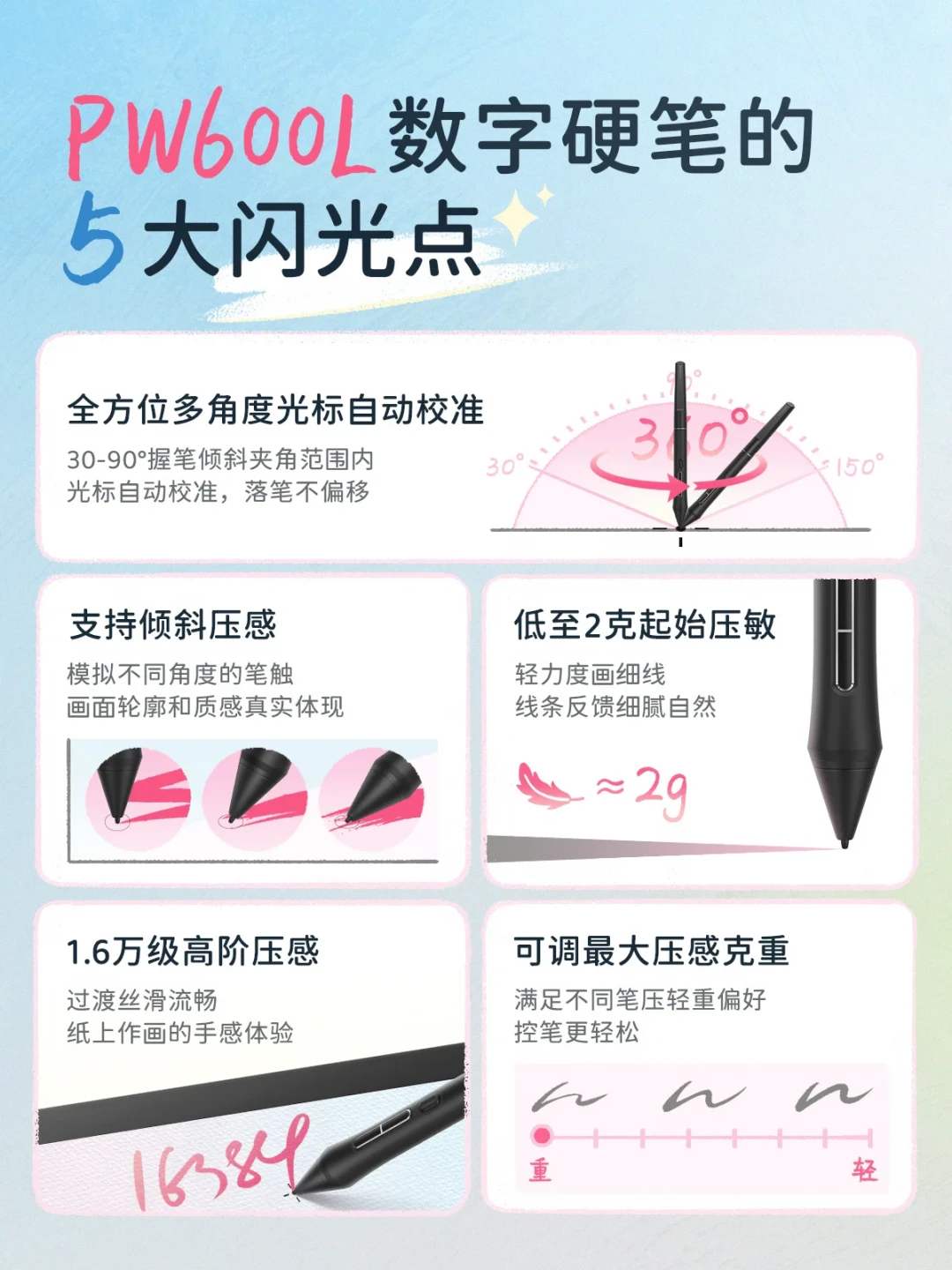 绘王数位屏已经悄悄分成两代：先认准笔，再比参数