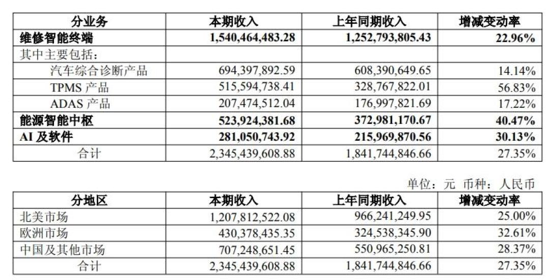 别急着给道通科技的中报预告下结论:“半年净赚5亿”其实是个调整口径
