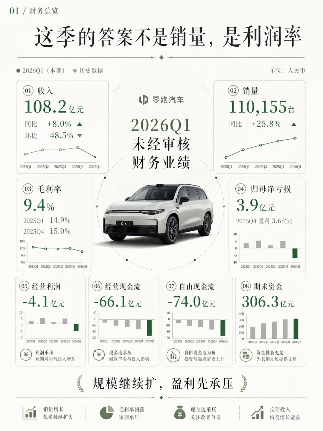 朱江明已经买了19亿，零跑股价还在跌：跟还是不跟？