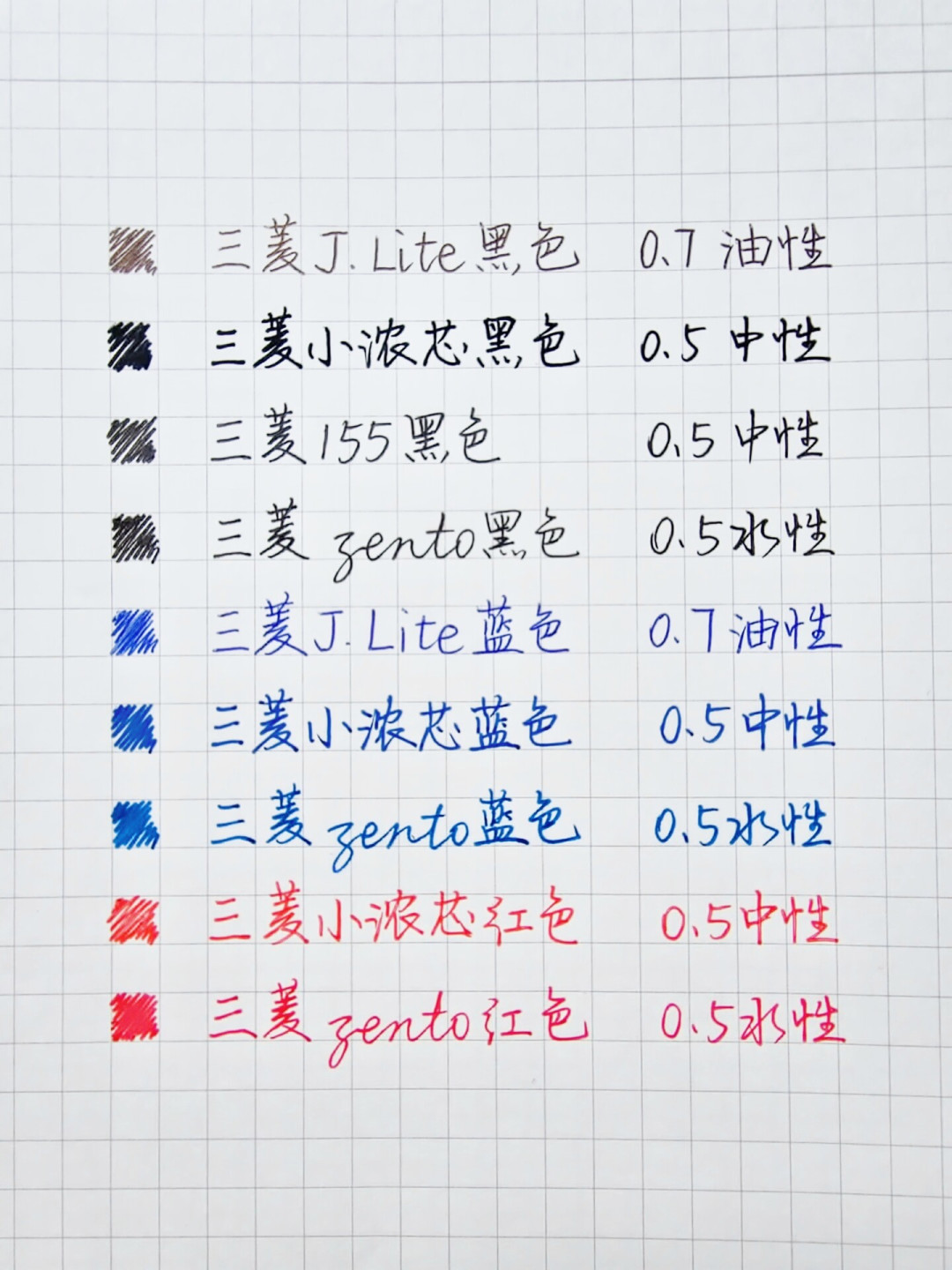 三菱ZENTO 8月行情:国行8块、磁吸款400元,泡沫到底在哪