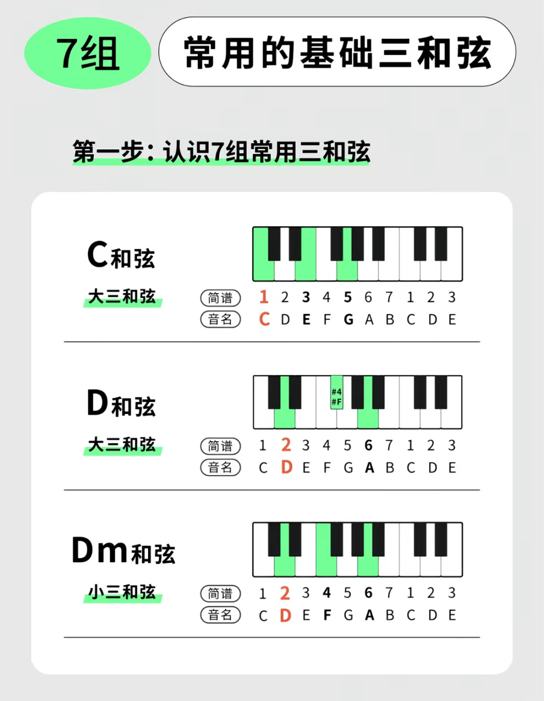 收藏了一百个和弦进行还是不会弹?收藏/点赞同步破万的套路帖,欠你的是这3件事