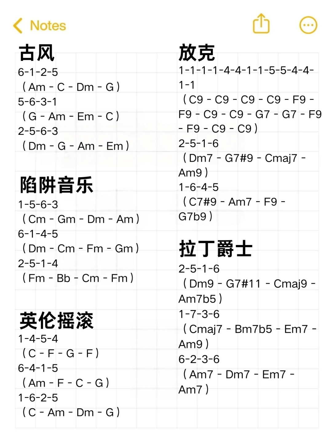 收藏了一百个和弦进行还是不会弹?收藏/点赞同步破万的套路帖,欠你的是这3件事