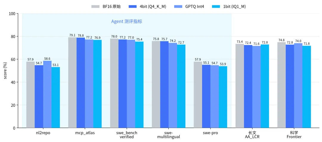 本地Ollama越跑越笨?先别换模型:4个偷偷降智的位置,连排查命令都给你备好了