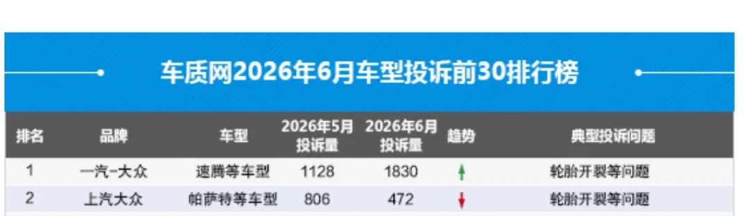 空调喷粉不止速腾:特斯拉、极氪、领克车主接连中招,10分钟自查你的车有没有事