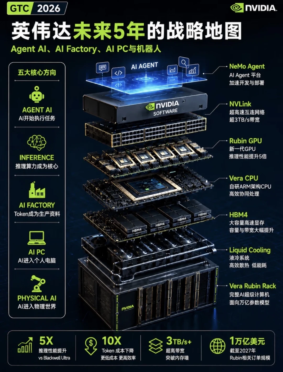 英伟达连续四个季度“财报超预期,次日下跌”:919亿只是入场券,周三晚决定买卖前先看这份清单