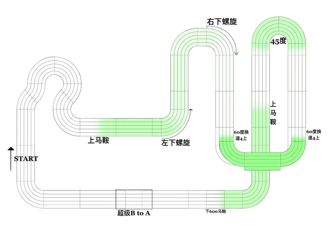 广深苏蓉同周末开赛、单场最高奖30888元:2026年想下场跑四驱车,从这篇开始
