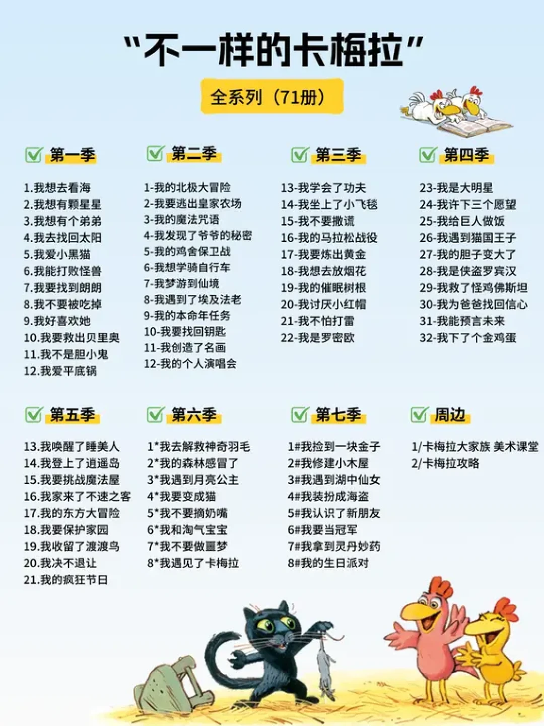 《不一样的卡梅拉》出到8季、77个故事,还有家长买错版本:4类版本3个坑,一次说清怎么选