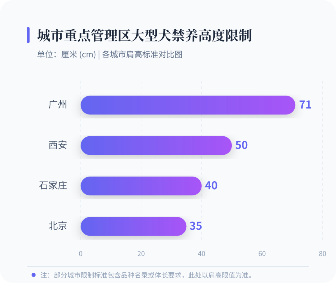 网上都让你新手第一只养金毛，但很多城市的重点管理区，金毛根本养不了