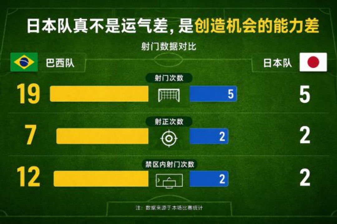 日本又倒在了领先之后:世界杯5场淘汰赛失利,逐场复盘