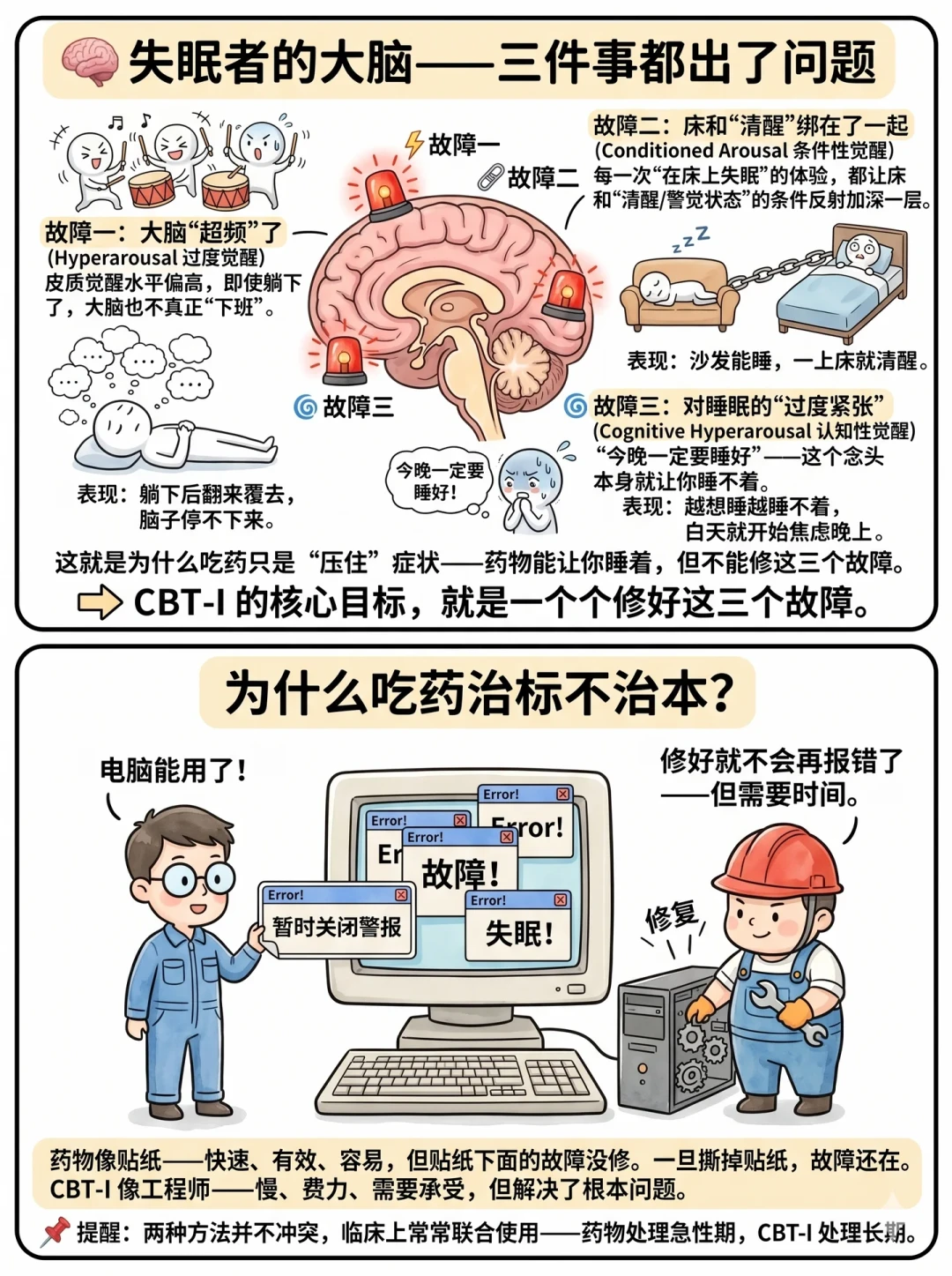 失眠反而要