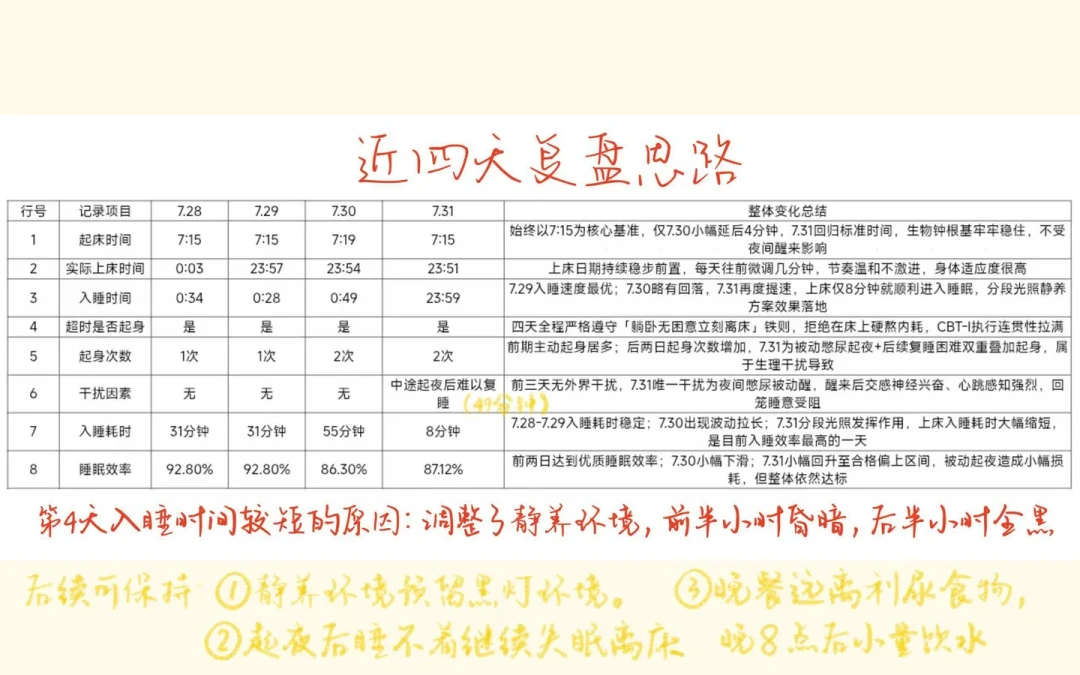 失眠反而要