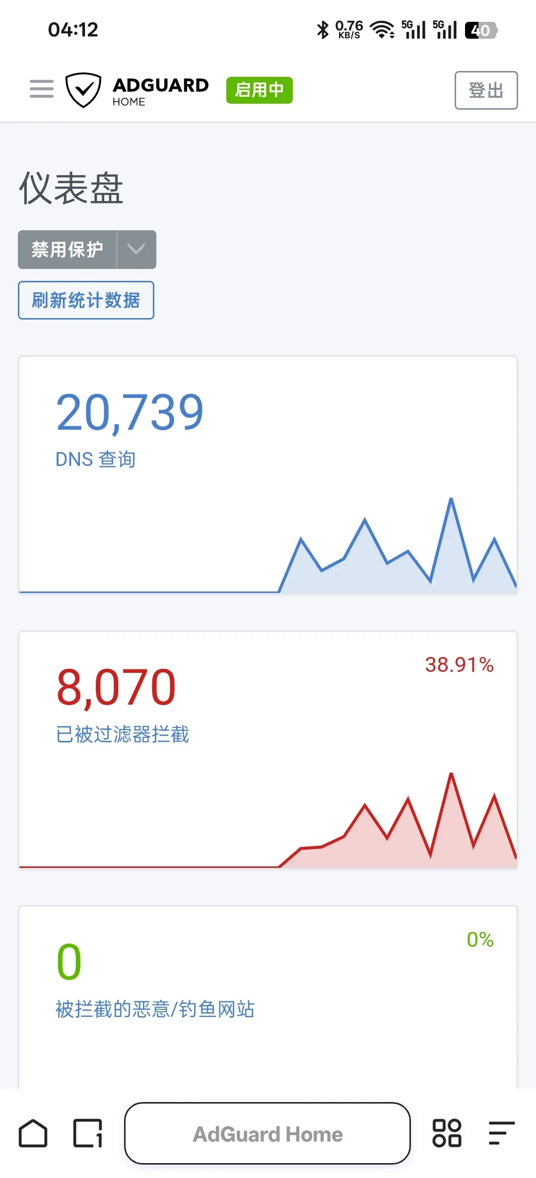 AdGuard Home拦截率40%,App广告却还在?先看官方承认的「拦不住清单」再决定装不装