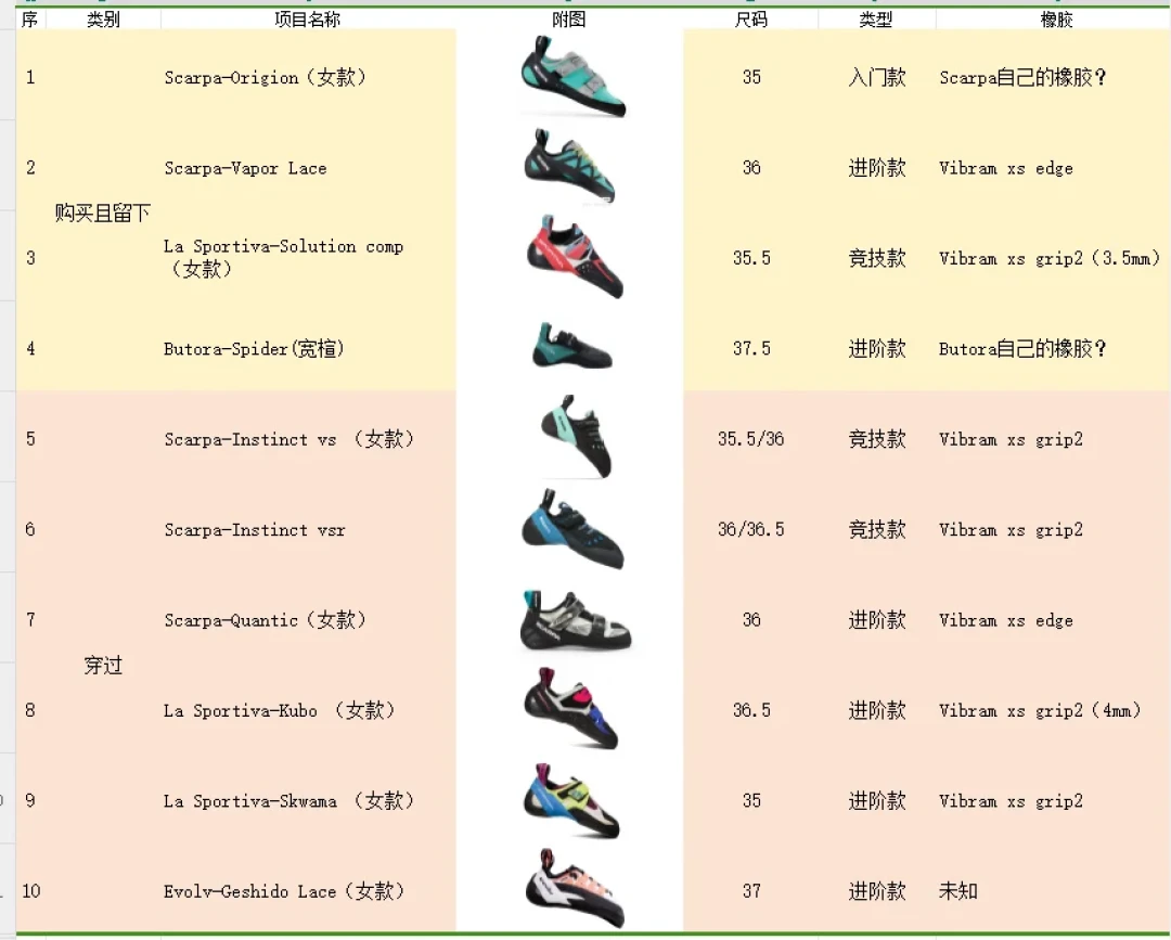 同样的攀岩鞋,为什么别人穿着不疼?翻了几十条试鞋实录,真正卡住新手的是脚型不是尺码