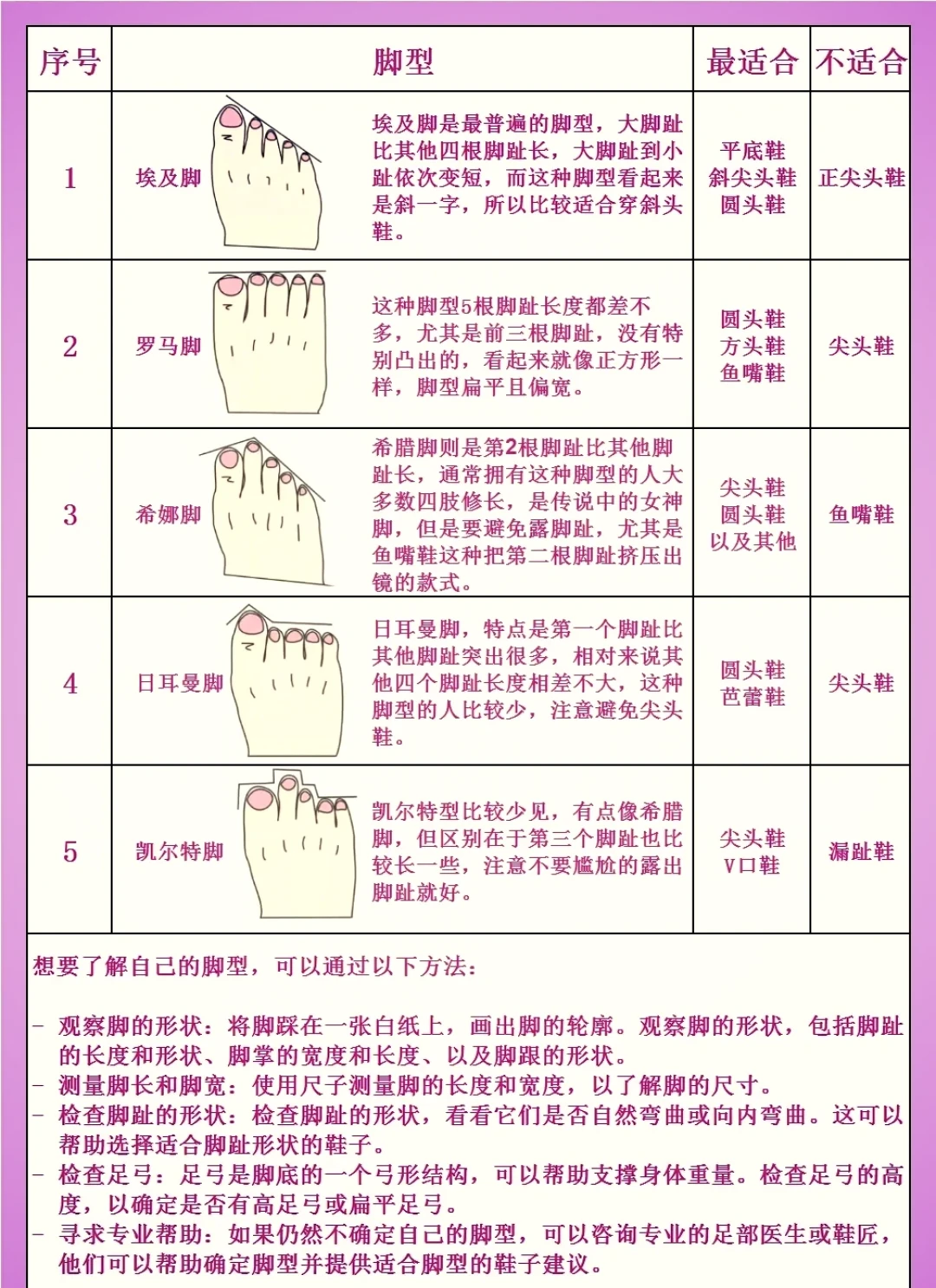 同样的攀岩鞋,为什么别人穿着不疼?翻了几十条试鞋实录,真正卡住新手的是脚型不是尺码