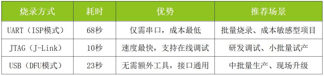 先别急着买编程器:给设备提取固件的三条路线,各该买什么装备