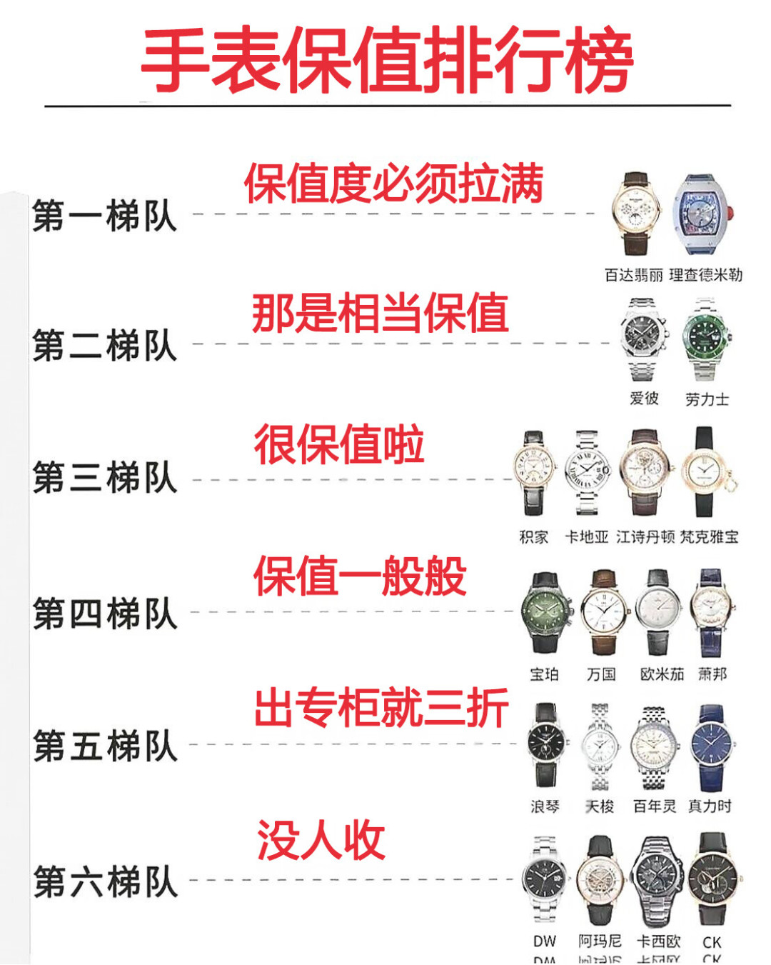 9万入手回收不到3折?我把热门女表的二手行情翻了一遍,保值差距比想象中大