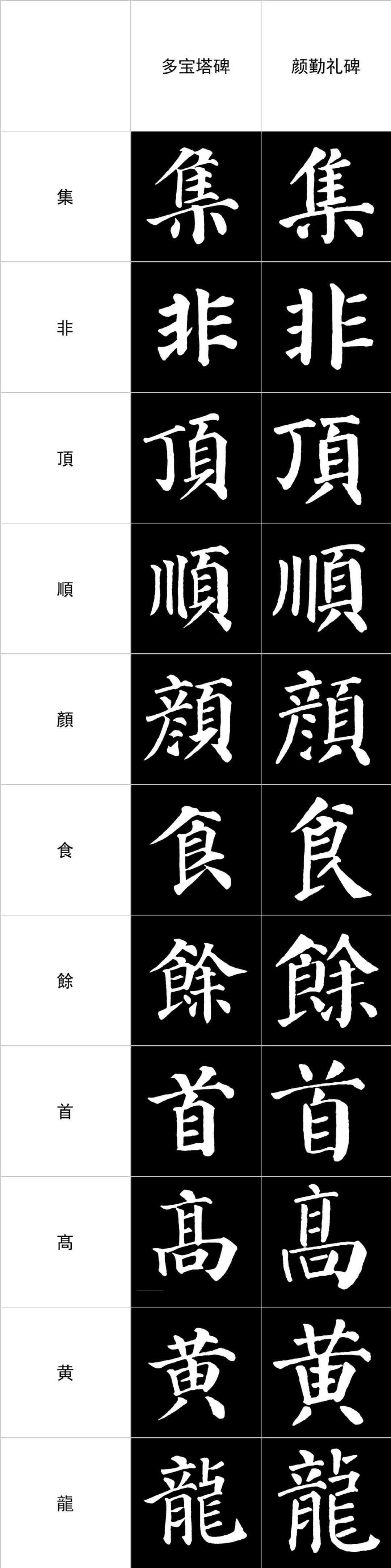 多宝塔播放量是勤礼碑的4.6倍,但很多人直接上勤礼碑:成年人学颜楷,第一块碑怎么选