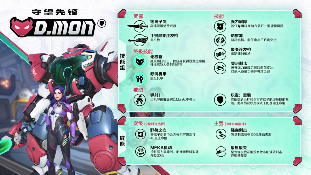 D.Mon 统治天梯,真正受益的可能是被悄悄加强了三轮的猪