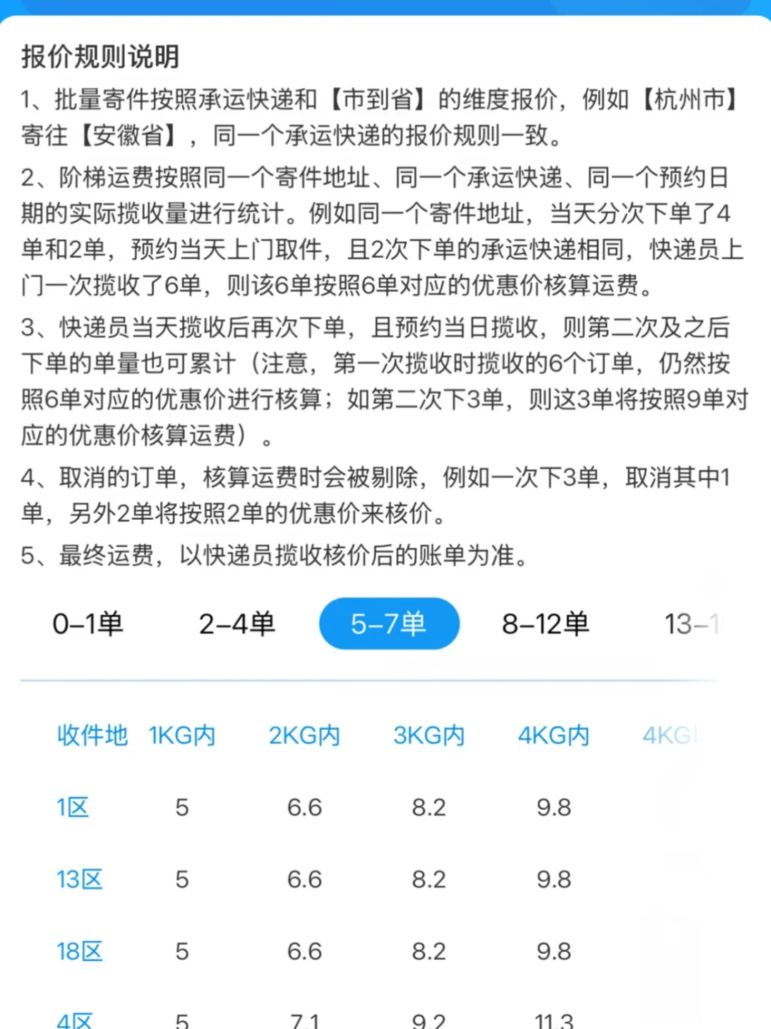 菜鸟裹裹又涨价、五折券被风控:几毛钱寄快递的时代正在过去,这5条渠道现在还能省钱