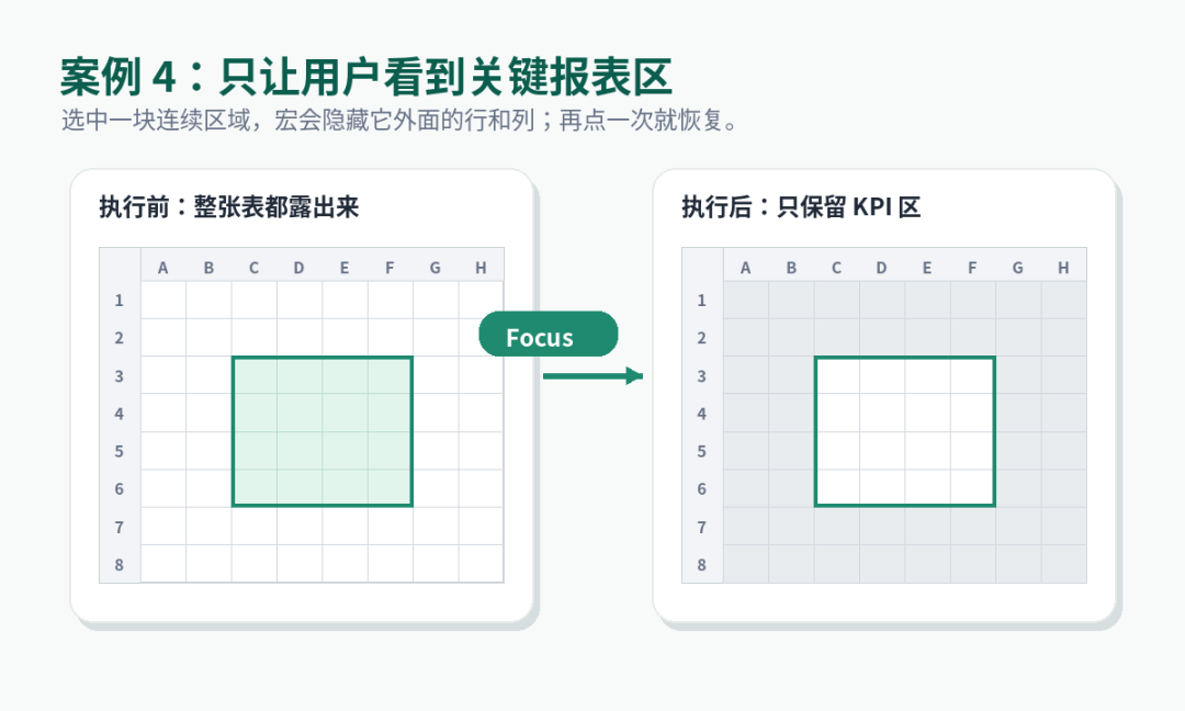 Excel宏换个表就不灵?别急着学VBA,录制+AI改写够你应付大部分重复劳动