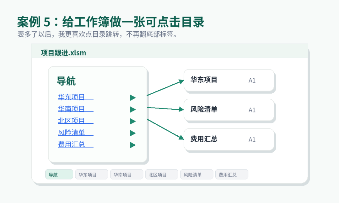 Excel宏换个表就不灵?别急着学VBA,录制+AI改写够你应付大部分重复劳动