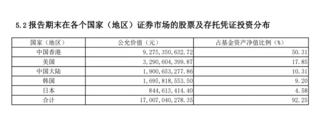 美股从58%降到17%，规模从20亿涨到184亿：买富国全球科技互联网的人，买到了什么