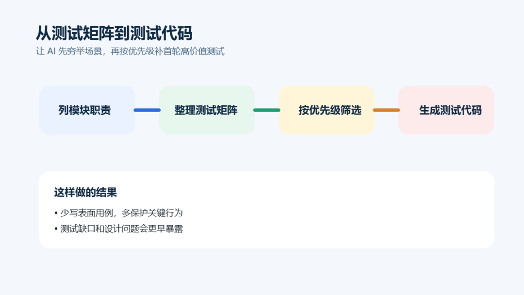 TDD 被宣判过死亡,如今被 AI 复活——但你得先学会看穿