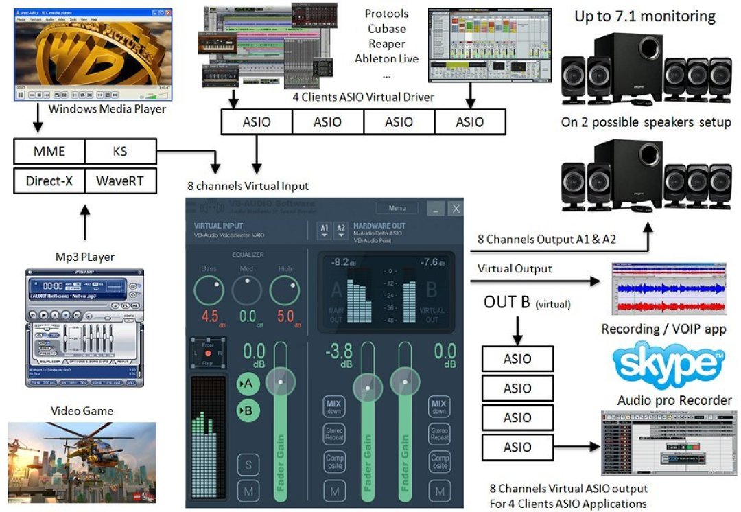 装了 Voicemeeter 电脑就没声？我把教程评论区几百条求助翻完了，整理出 8 个最常踩的坑