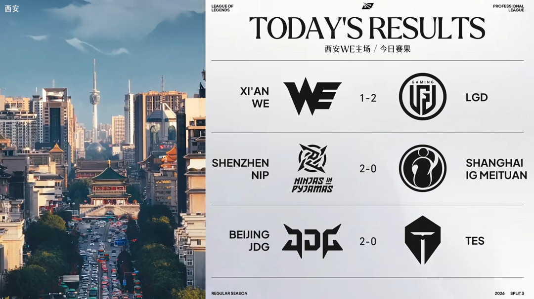 JDG三连胜直通季后赛,但先别开香槟:8月30日打WE,才是HongQ真正的考题
