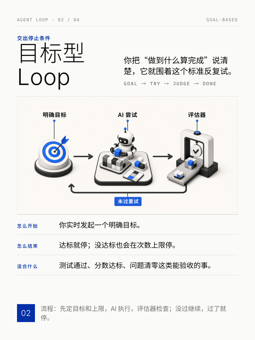 Loop工程,从“新范式”到“扯淡名词”只用了两个月:全网90多篇讨论里,真正值得你花时间的就这几件事