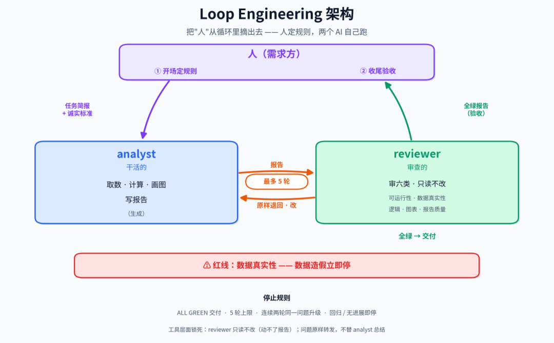 Loop工程,从“新范式”到“扯淡名词”只用了两个月:全网90多篇讨论里,真正值得你花时间的就这几件事