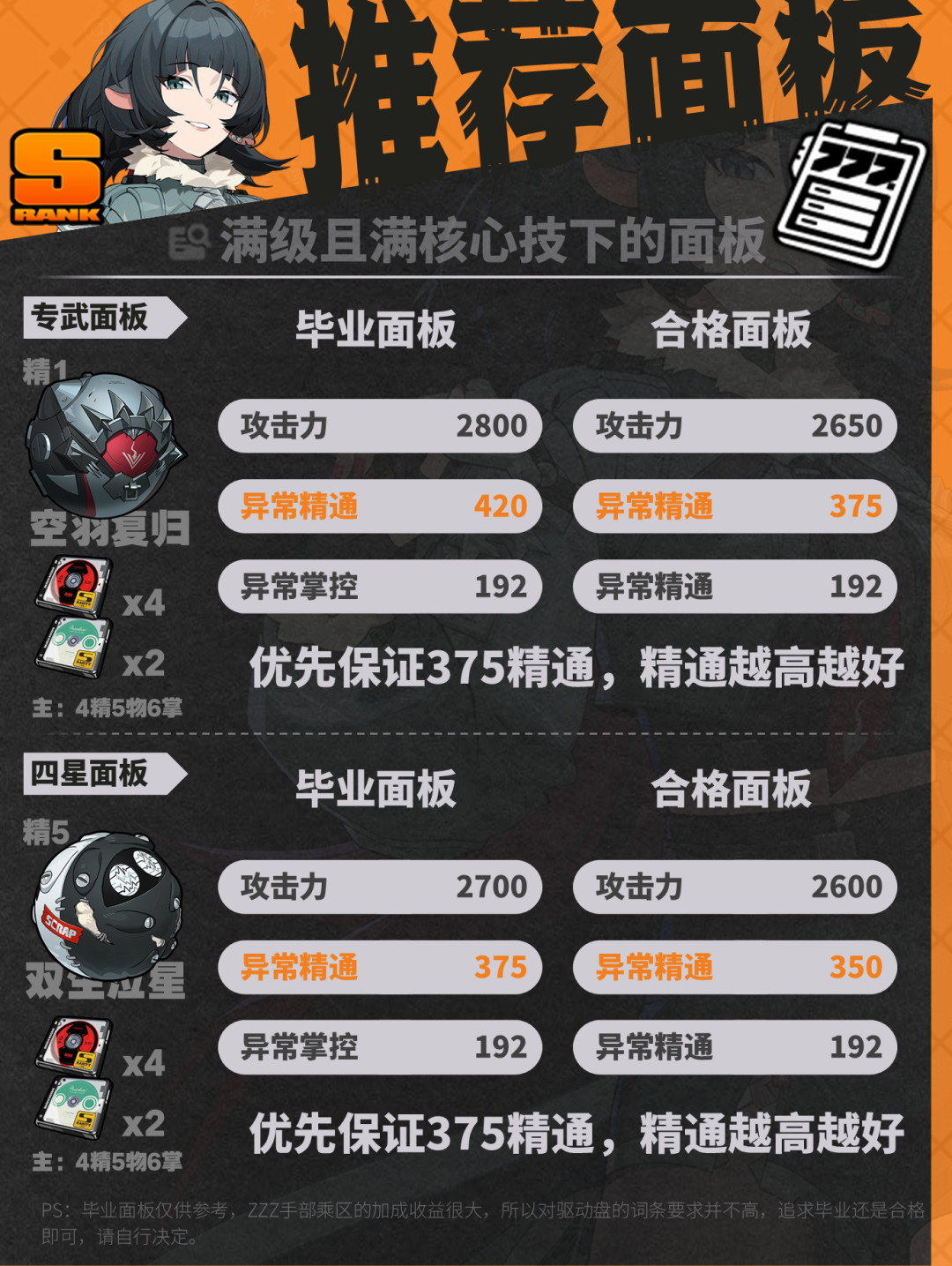 绝区零二周年免费自选: