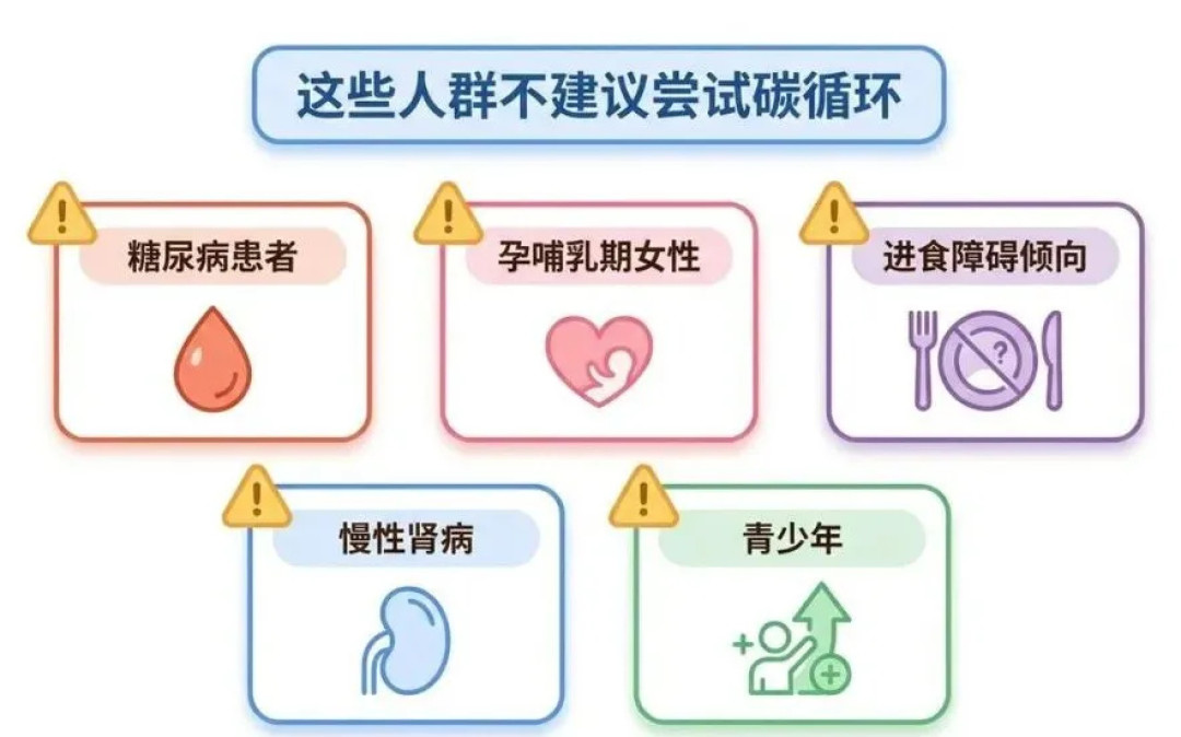 郭敬明剧组的“16天速瘦法”刷屏，但掉的秤里一大半可能是水