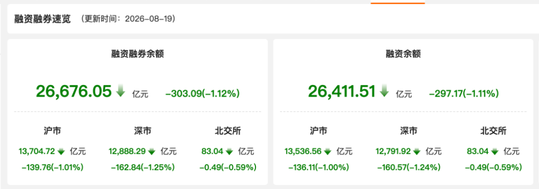 韩国散户亏掉58万亿韩元还没下桌:A股两融2.66万亿,你的账户能扛住几个点