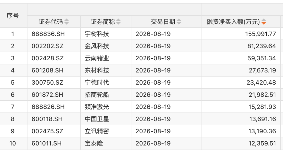 韩国散户亏掉58万亿韩元还没下桌:A股两融2.66万亿,你的账户能扛住几个点