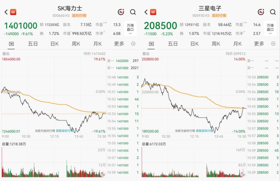 韩国散户亏掉58万亿韩元还没下桌:A股两融2.66万亿,你的账户能扛住几个点