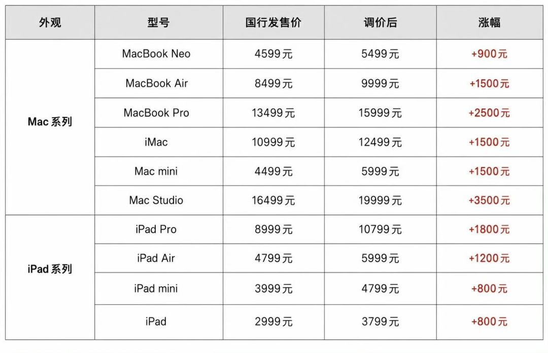 新款Apple TV锁定9月9日,老款价格却倒涨500元:现在买、等还是转身?
